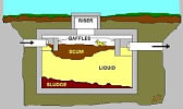 The heaviest particulate matter in the waste is called sludge and sinks to the bottom of a tank. The average septic tank requires pumping at least every three years. Lawmakers are debating restrictions on how the sludge may be used. Photo by MD Dept.