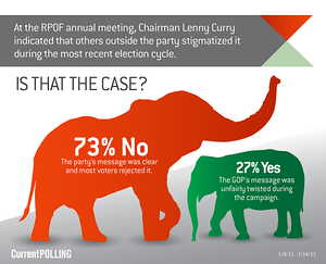 Recent Poll